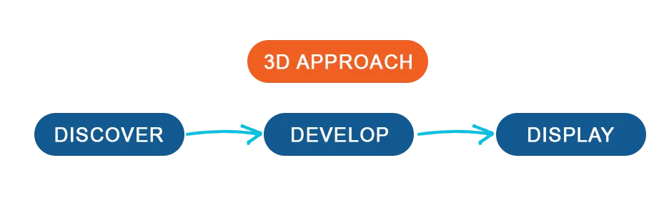 3d approach